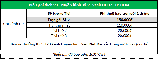 Truyền hình số VTVcab HD